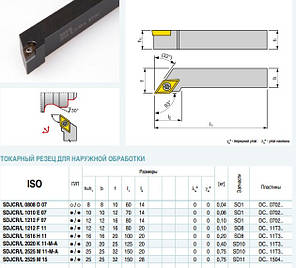 SDJCR 2020 K11 Різець прохідний (державка токарна прохідна), фото 2