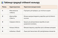 Стійкість чеського бісеру Preciosa Ornela