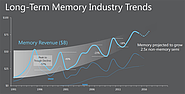 Micron покладає великі надії на 3D NAND і GDDR6