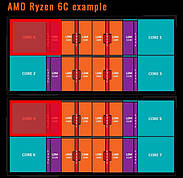 6-ядерные чипы в семействе AMD Ryzen всё же будут