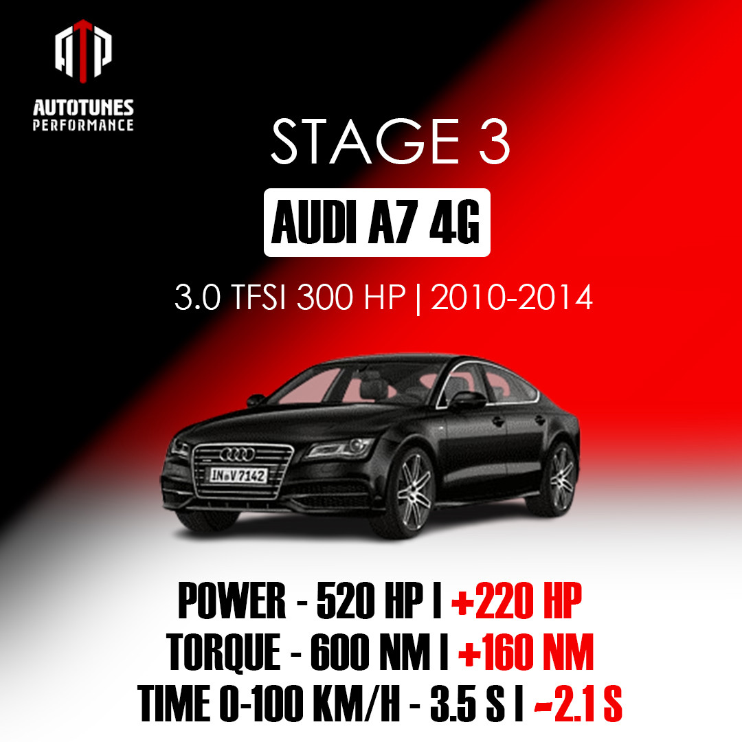 Чіп-тюнінг Audi A7 3.0 TFSI, 300 hp, 2010-2014, Stage 3 520 hp