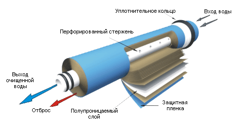 Мембрана Aquafilter TFC-75F 75gpd для зворотного осмосу, фото 2