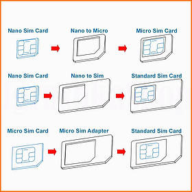 Набір адаптерів для SIM-карт Nano Micro 3 в 1 перехідник для iPhone скріпка в комплекті для смартфонів та планшів