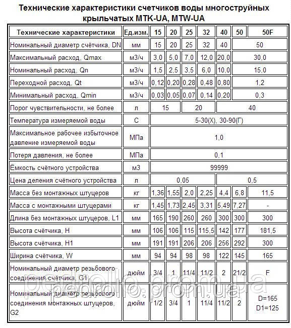 Счетчик воды MTK, MTW-UA 40/300 GROSS - фото 6 - id-p306339067