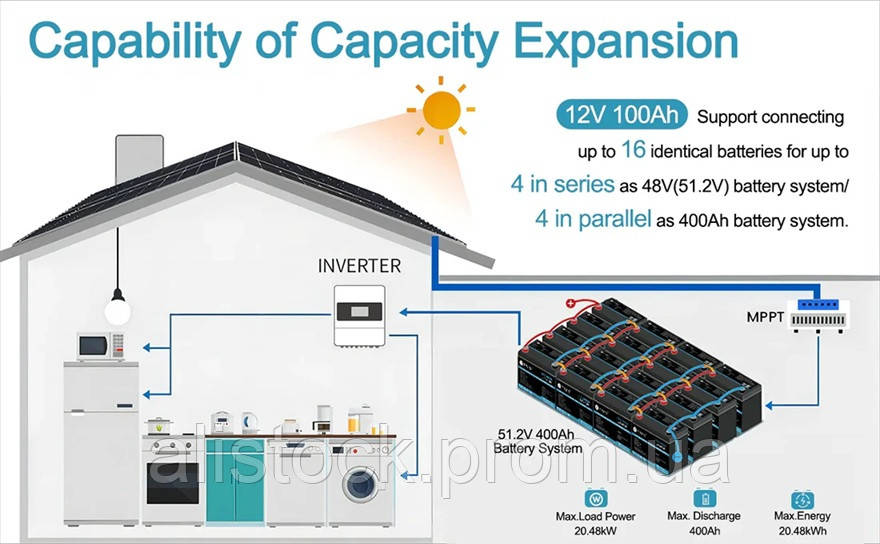 Battery TTWEN LiFePO4 12V 100AH 1280Wh BMS