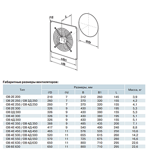 Вентс ОВ 4Е 500 (7060 м3/год), фото 3