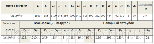 Насос СД160/45