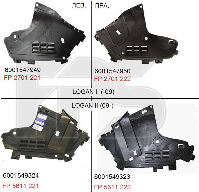 

Защита бампера передняя Dacia Logan 04-08, седан, левая (FPS) 6001547949 FP 2701 221