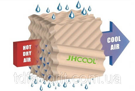 Фильтр Chillcel к охладителям воздуха Jhcool JH 157 - фото 2 - id-p493569633