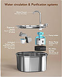 Поїлка для тварин модель Pektaco 108 oz, фото 5