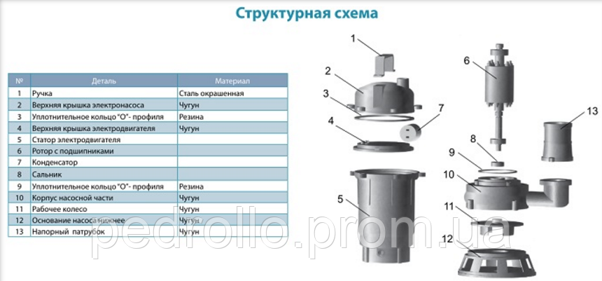 Фекальный насос WQD-15-15-1.5 Aquatica - фото 4 - id-p493665195