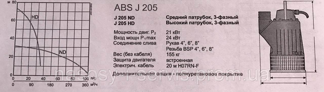 Аренда погружного дренажного насоса Pumpex PX 12 / ABS J 205 Производительность 360 m3/h - фото 2 - id-p22078230