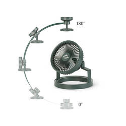 Вентилятори