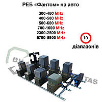 Купольний РЕБ від скидів «Фантом» на 10 діапазонів (300-1000МГц; 2.4ГГц; 5.8ГГц)