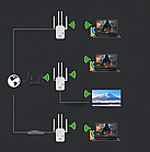 Ретранслятор-маршрутизатор XON ReLink X1200R4 1200Мбіт/с 5/2.4 ГГц Білий (CNRWSW021412W 4197), фото 6