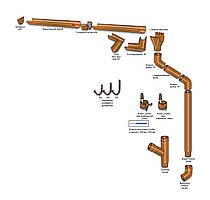 Металеві водостічні системи “Aqueduct”