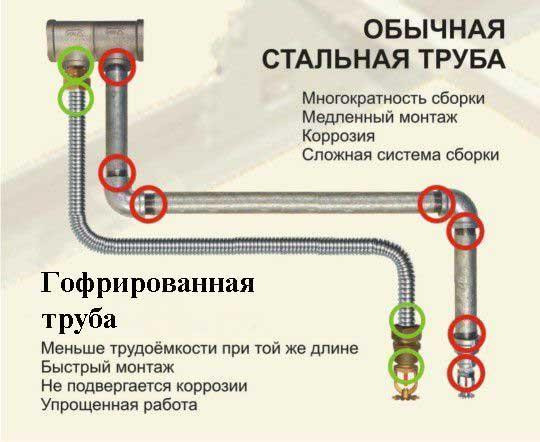 Труба гофрированная нержавейка для теплообменника 15 Нептун мягкая, гофротруба из нержавеющей стали - фото 2 - id-p95768831