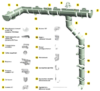 Купить водосточные системы пластиковые