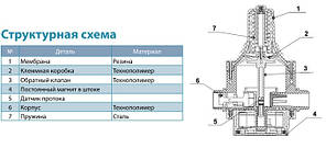 Реле тиску з захистом сухого ходу Aquatica Katran 779737, фото 2