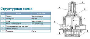 Реле тиску з захистом сухого ходу Aquatica Katran 779756, фото 2