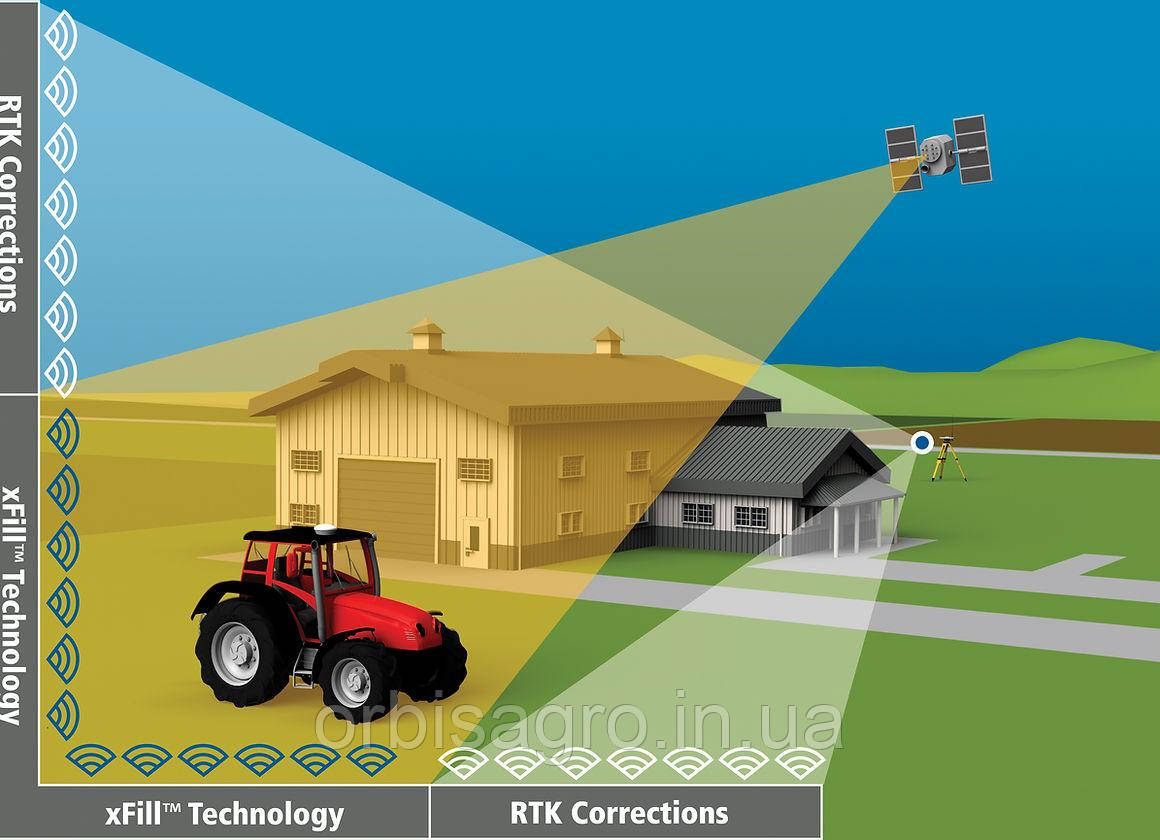 Служба корекції xFill Premium (точність RTK), фото 1