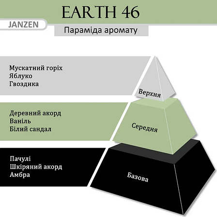 Janzen — Гель для душу 250 мл/аромат — Earth 46 (84246), фото 2