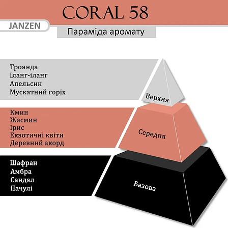 Janzen - Лосьон для тіла 250 мл / аромат - Coral 58 (66158), фото 2