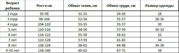 Карнавальный костюм лука Чиполлино на праздник Весны (4-8 лет) - фото 3 - id-p498248160