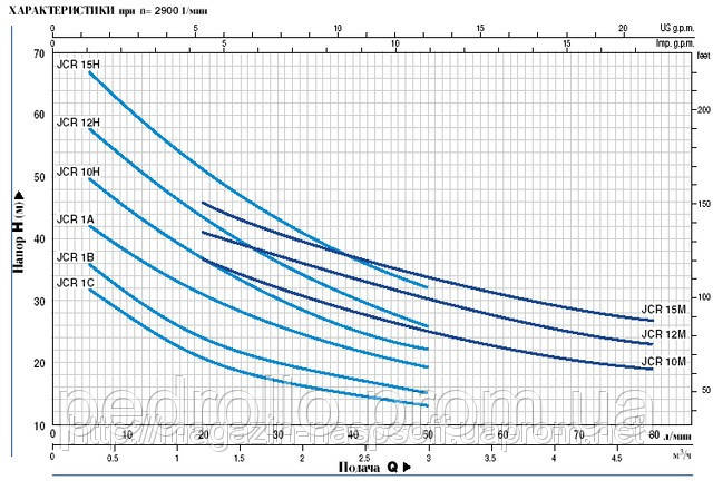 Насосная станция Pedrollo HF JCRm-2A (JCRm-15M) 24L - фото 2 - id-p211434689