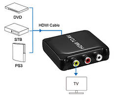 HDMI сплітери