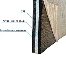 Акустична сендвіч-панель BlockSound Standart 34 mm (500х800), шумоізоляція/звукоізоляція