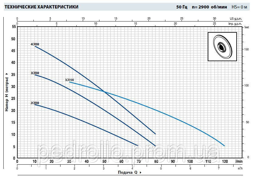 Насосная станция Pedrollo HF 4CRm-80 24L многоступенчатая - фото 3 - id-p33115260