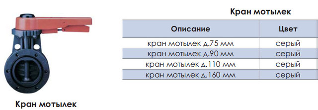 Розмірні характеристики кранів–метеликів ера