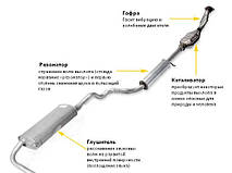 Комплектуючі вихлопної системи