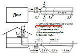 Септик Еколайн, 2 м3, однокамерний, Еколайн, 2000 літров (Україна), септик 2 м3., фото 4