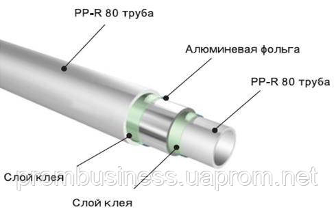 Труба поліпропіленова під паяння PPR армована фольгою 25 мм PN20, товщ.стінок 4,2 мм, довжина 4 м