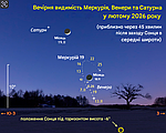 Лютий - найкраща можливість побачити Меркурій у 2026 році