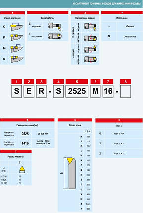 SER1212H16 Державка токарна (різець) для нарізання різьби, фото 2