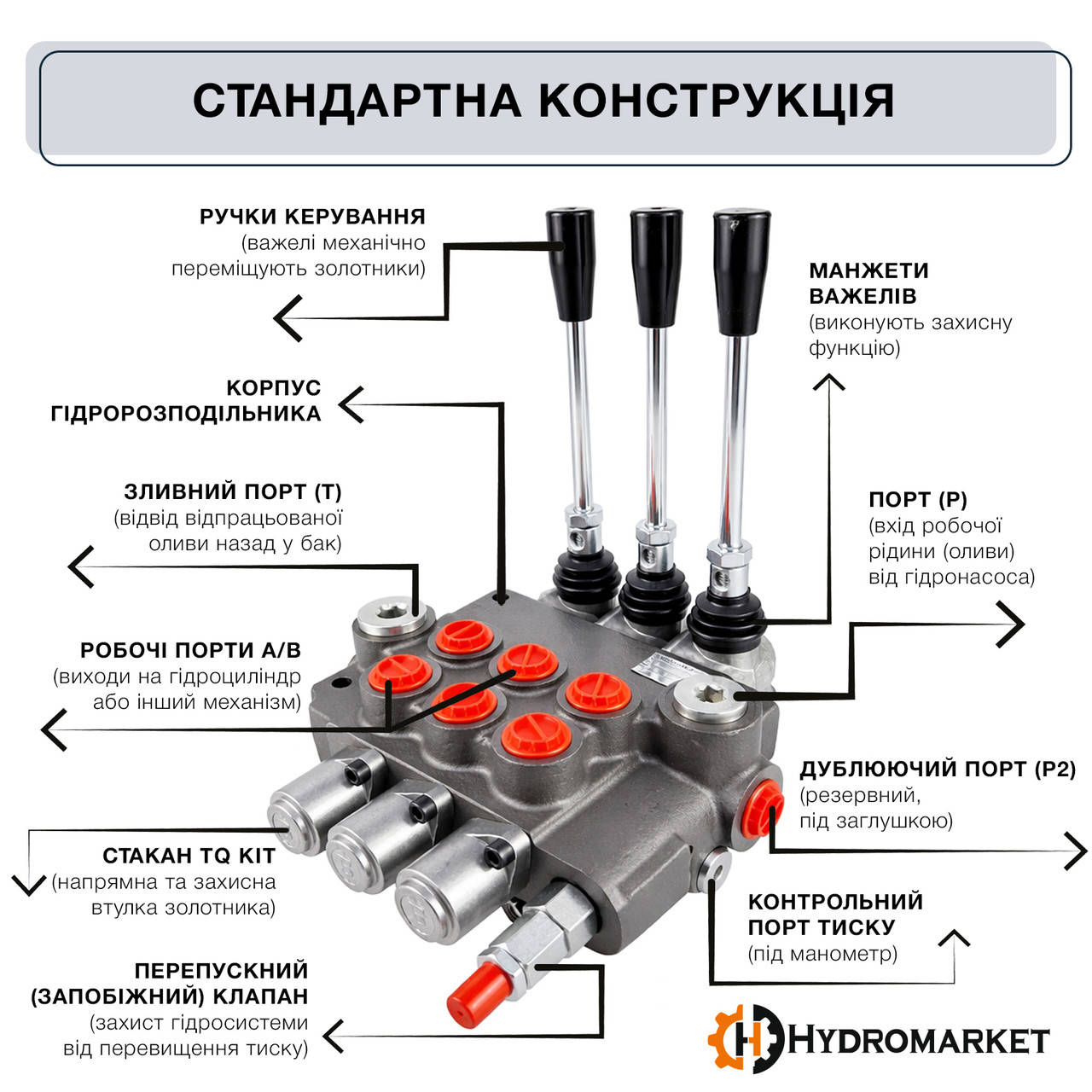 Конструкция моноблочных гидрораспределителей