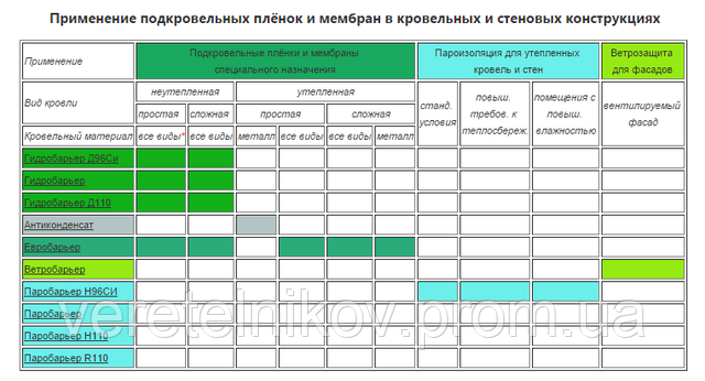 ​Паробарьер R110 - пароизоляционная пленка (JUTA) Чехия.