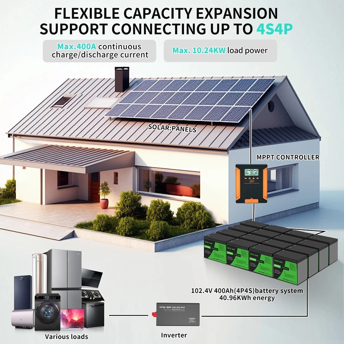 Акумулятор DATOU BOSS LiFePO4 24V 100AH 2560Wh BMS