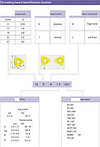 16ER 2.5 ISO LDA DESKAR (Сталь, Нержавіюча сталь, Чавун) Твердосплавна пластина, фото 4