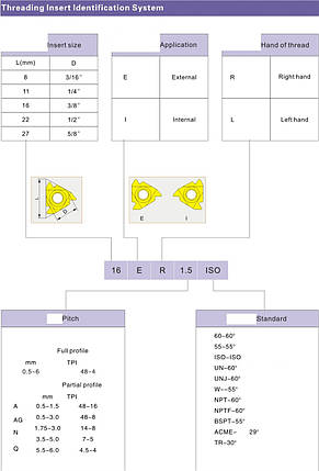 16IR 2.0 ISO P7320 PROSPECT (Сталь, Нержавіюча сталь, Чавун) Твердосплавна пластина, фото 2