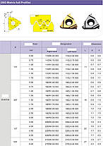 16 ER 1.25 ISO LDA (сталь, нерж.сталь, чавун) Твердосплавна пластина для токарного різця, фото 3