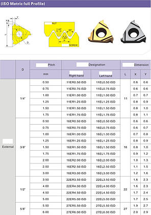 16IR 2.0 ISO P7320 PROSPECT (Сталь, Нержавіюча сталь, Чавун) Твердосплавна пластина, фото 3