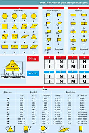 DCMT070202 HQ P6205 (сталь+нерж. сталь) Пластина токарна т/с, фото 2