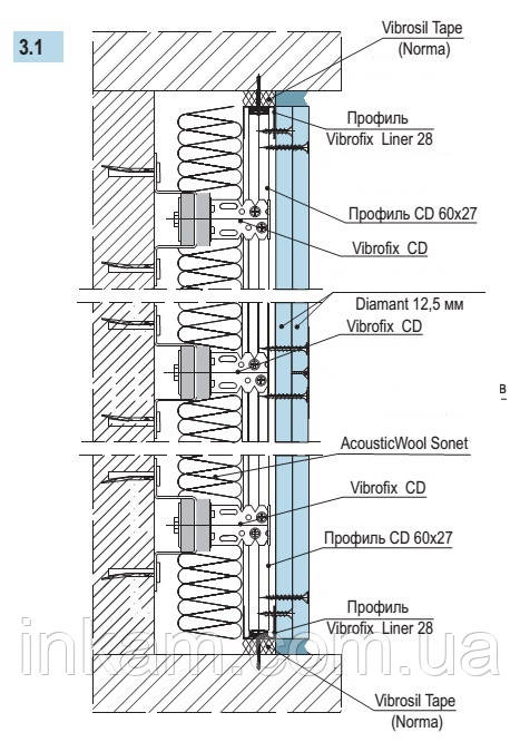 Звукоізоляція стін система Knauf W623-2