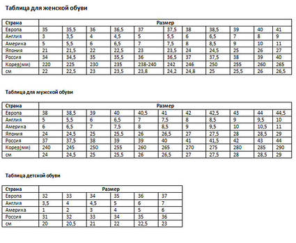Розмірна таблиця взуття