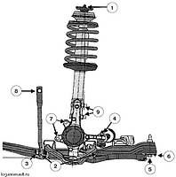 Амортизація автомобіля (Амортизатори,опори амортизаторів,пружини,пильники-відбійники,підшипники)