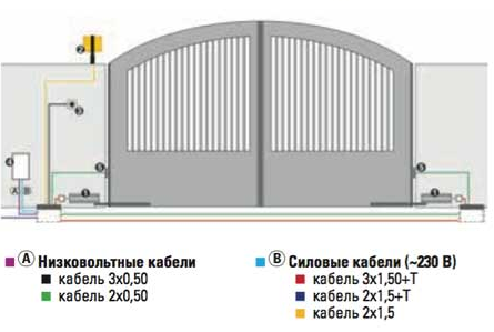 схема установки автоматики FAAC 390